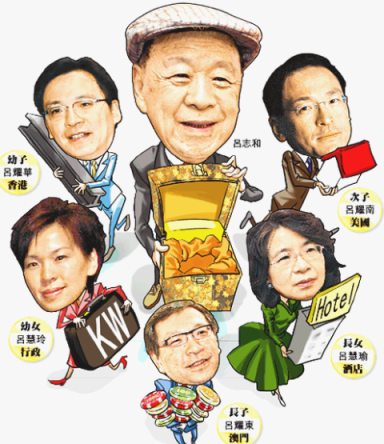 新赌王吕志和布局分家，五子女皆有安排