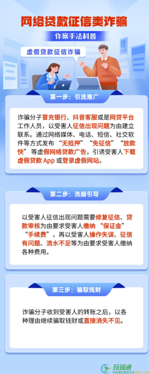 虚假贷款征信类诈骗