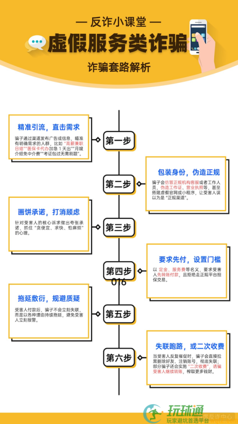 虚假服务类诈骗