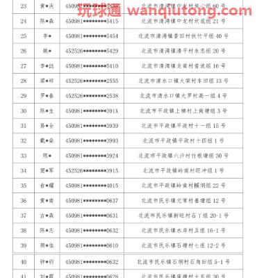 广西北流市公安局关于敦促“两卡”违法犯罪人员投案自首及注销开户的通告