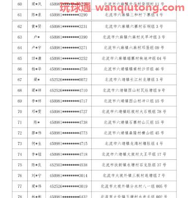 广西北流市公安局关于敦促“两卡”违法犯罪人员投案自首及注销开户的通告