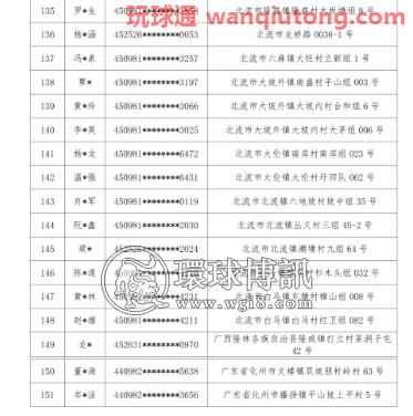 广西北流市公安局关于敦促“两卡”违法犯罪人员投案自首及注销开户的通告